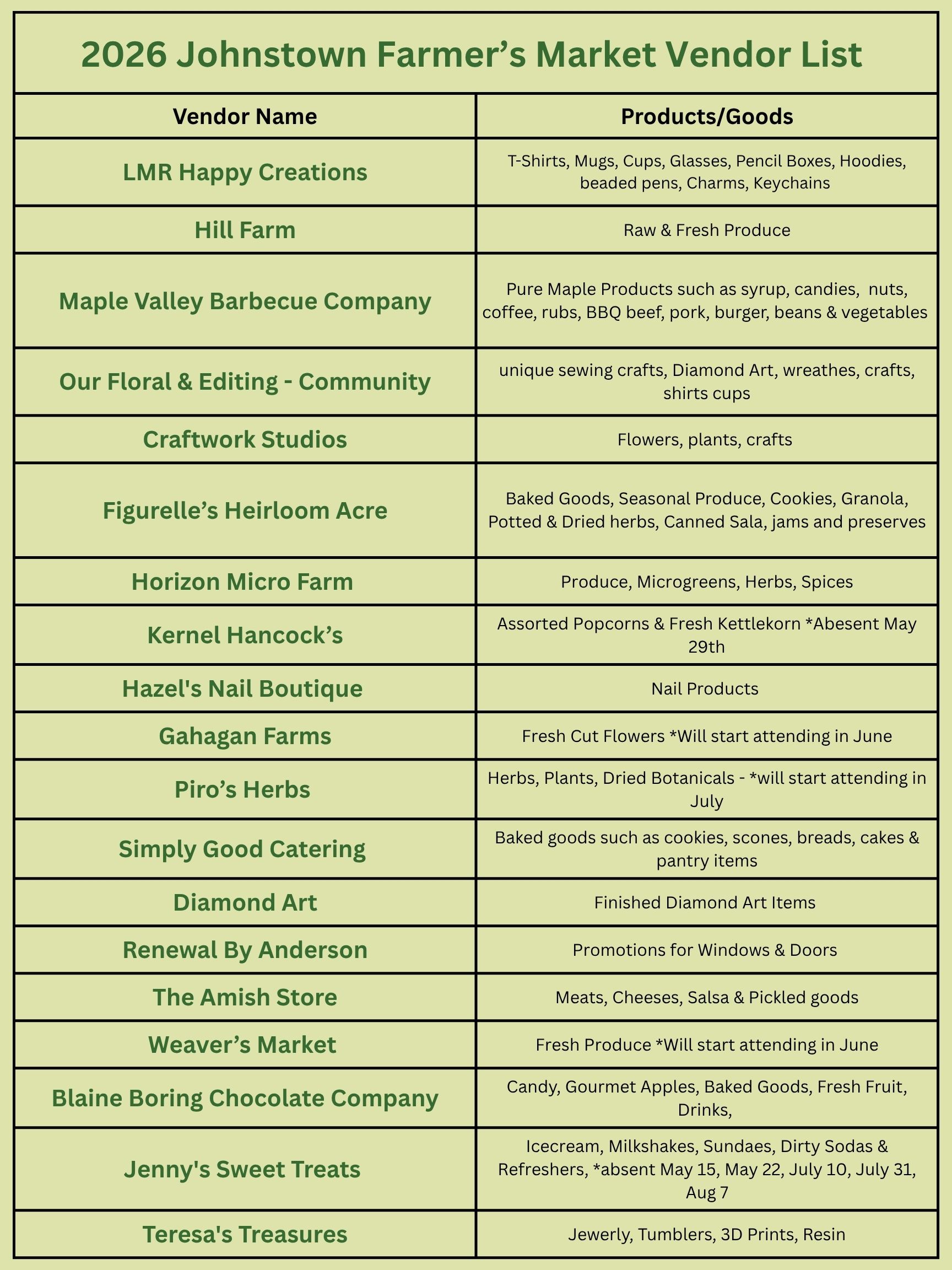 2026 Vendor List
